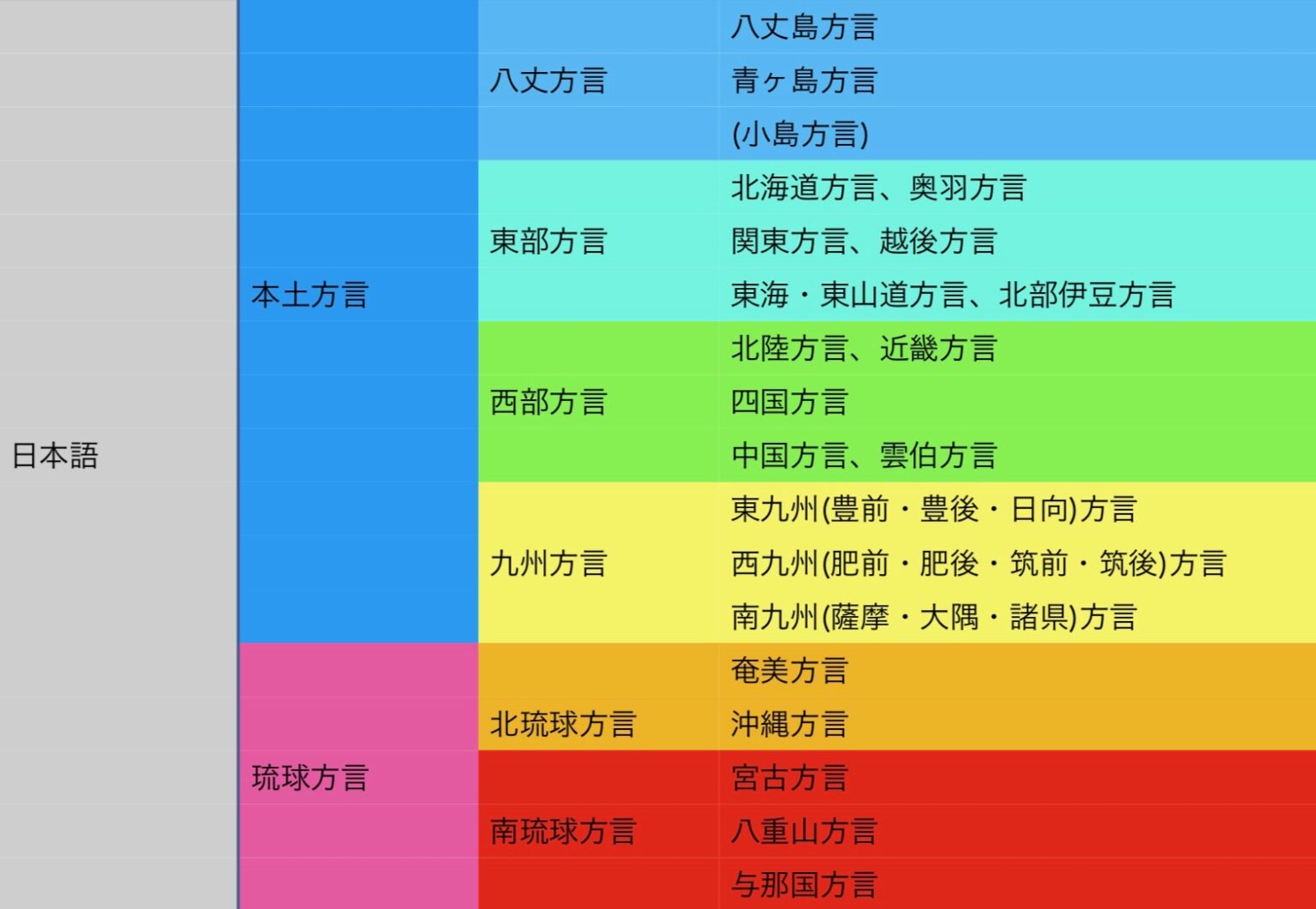 【方言・訛りを治すコツ】おすすめ改善習慣6選 | わたゆきろぐ